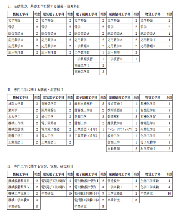 平成31年度現在第4・5学年に在学するものに適用