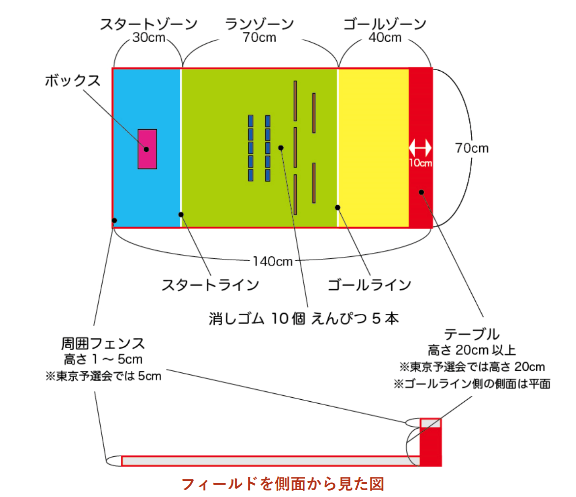 小学生ロボコン２０２４フィールド