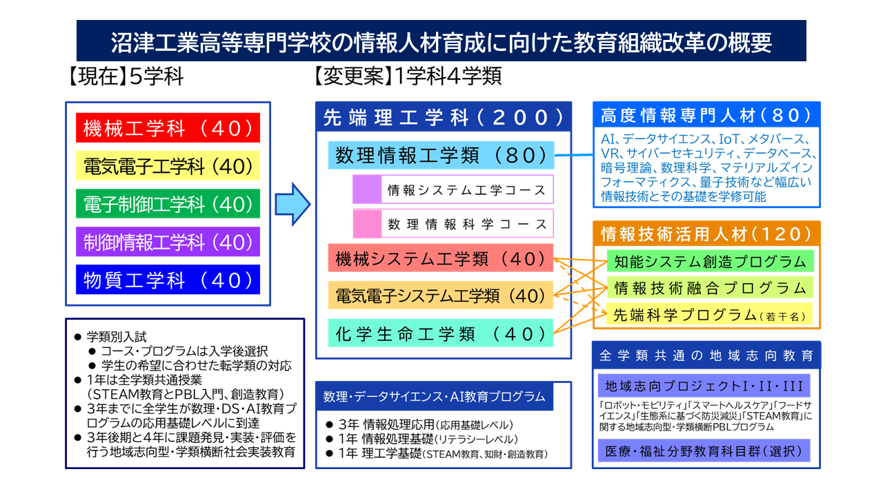 タイからの短期留学生