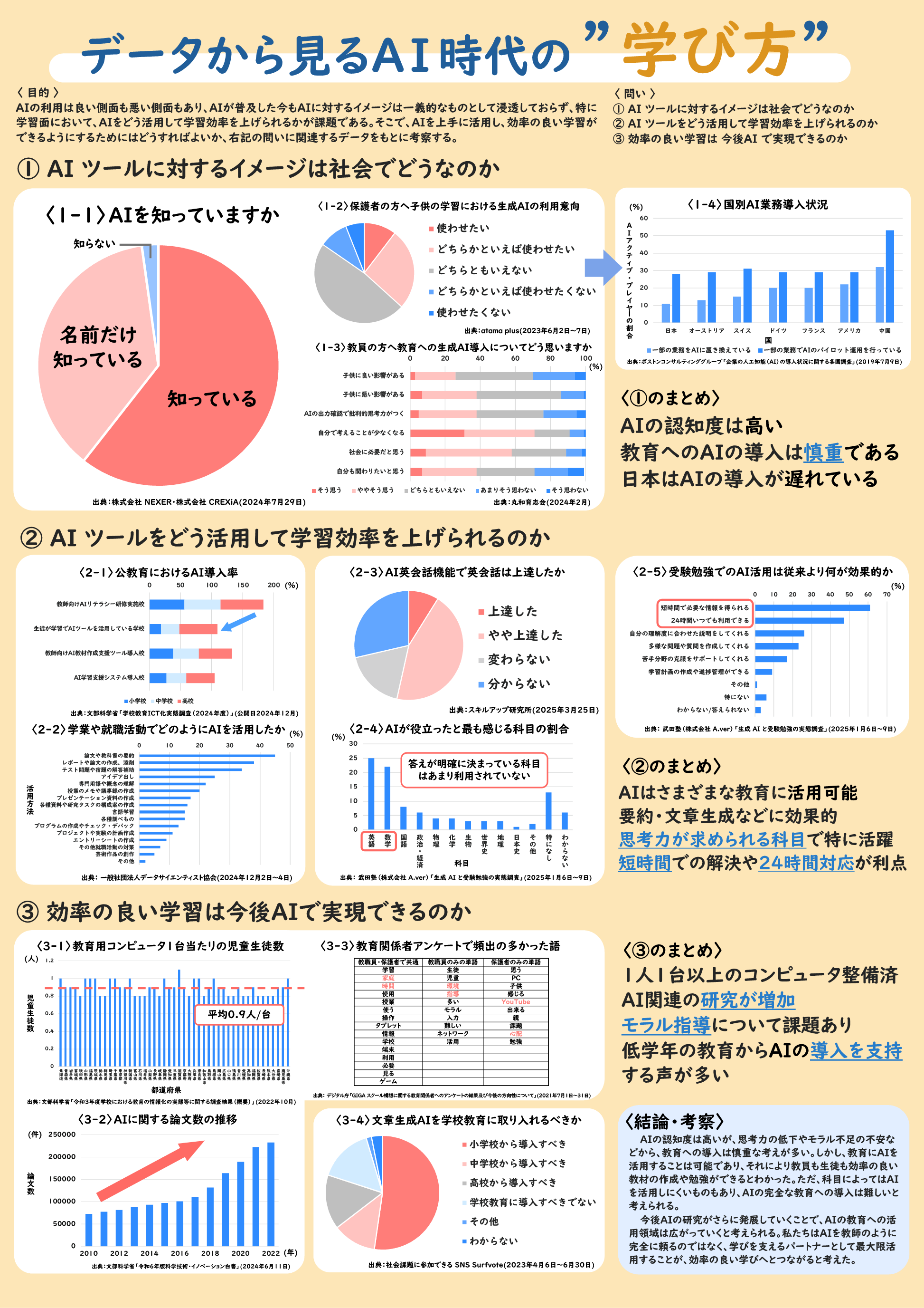 第73回静岡県統計グラフコンクール