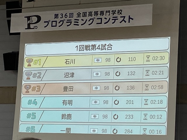 第36回全国高等専門学校プログラミングコンテスト競技部門