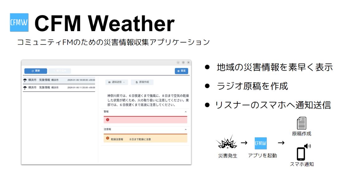 課題研究「防災数学」の活動