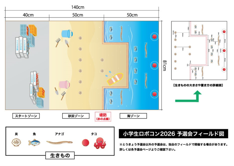 小学生ロボコン2026フィールド