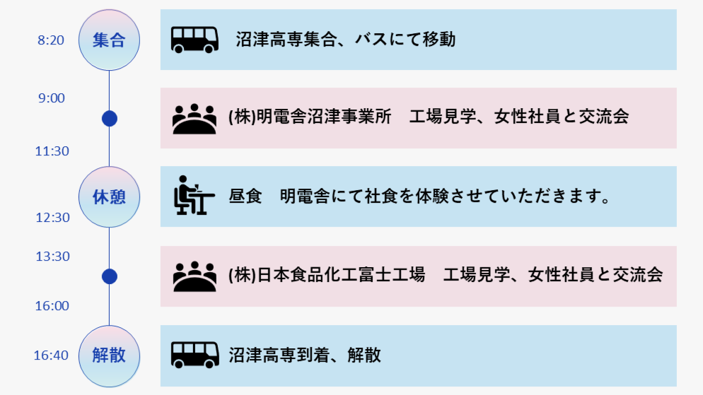 タイムスケジュール